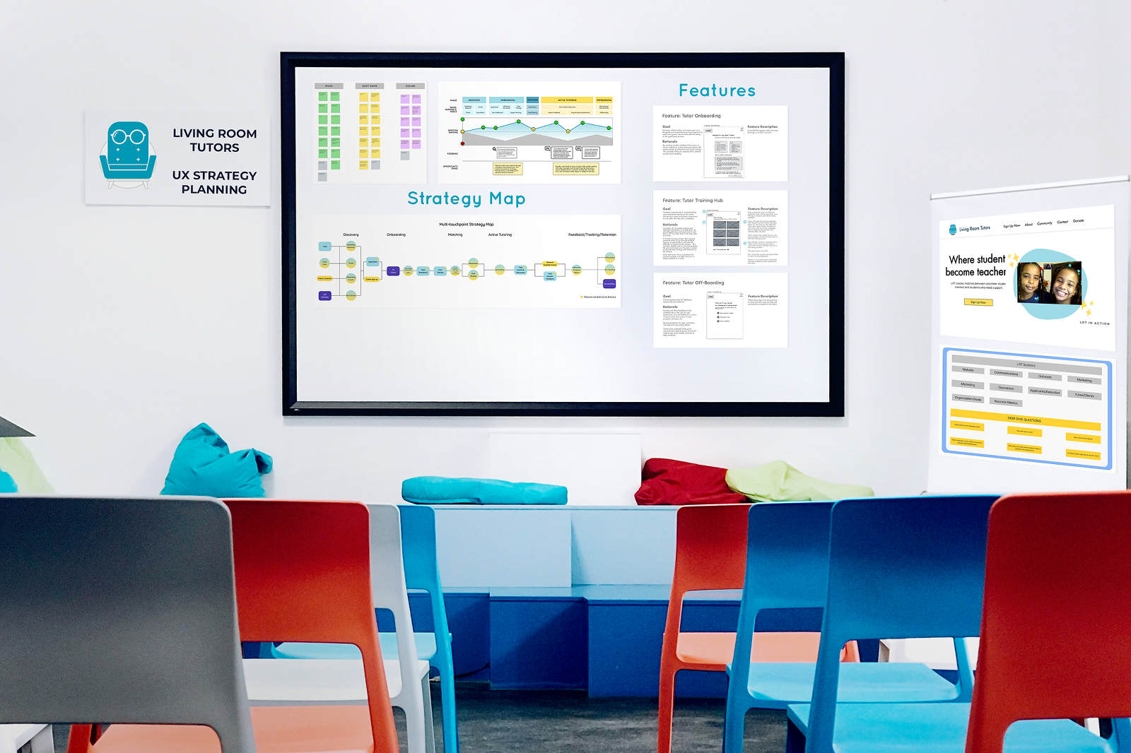 Presentation on Whiteboard with Living Room Tutor Strategy Assets hanging on it